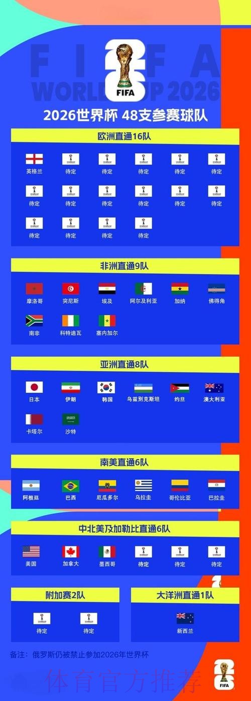 2026世界杯外围在线最新网址 2026世界杯外围在线最新网址